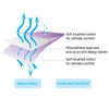Clevamama - Tencel fitted waterproof mattress protector cotbed size 70cm x 140cm